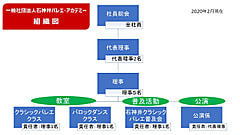 法人設立のご報告
